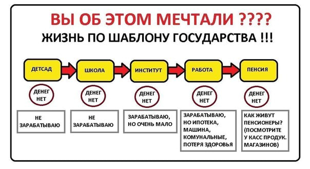 Стандартный путь к финансовой свободе